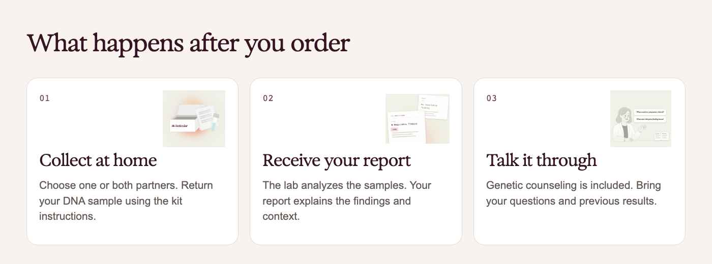 Three steps: collect at home, receive your report, and talk it through with a genetic counselor.