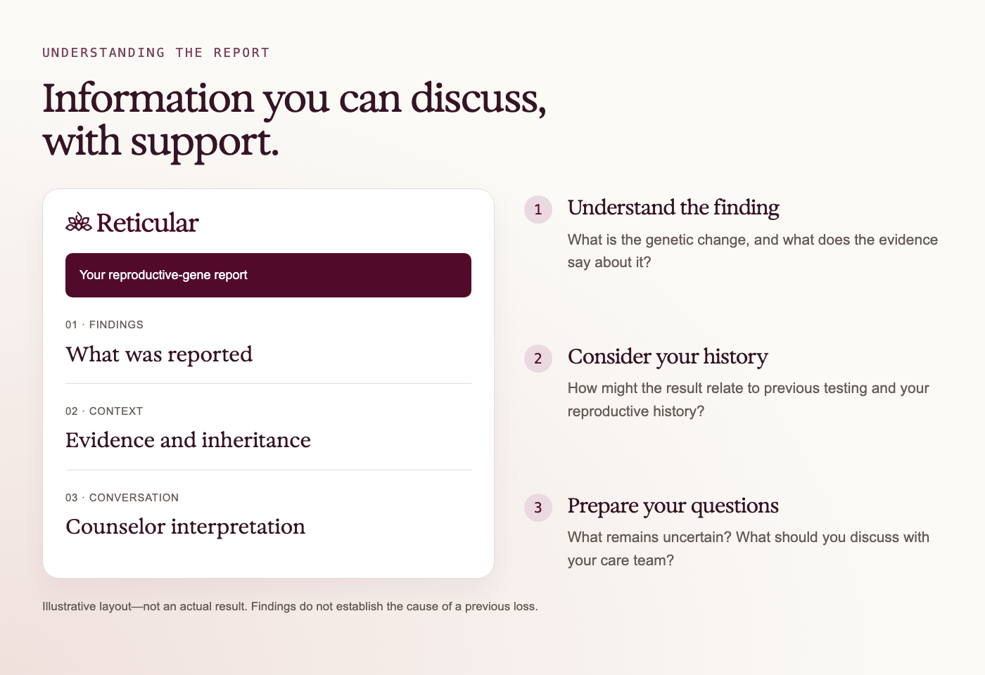 Illustrative reproductive-gene report showing findings, evidence and inheritance, and counselor interpretation.