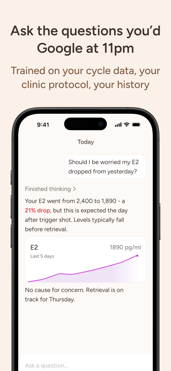 Reti answering a question about a changing E2 level with a trend chart